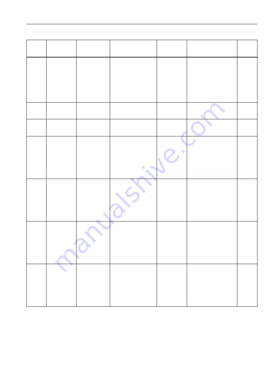 Siemens SITRANS F Coriolis FCT030 Function Manual Download Page 97