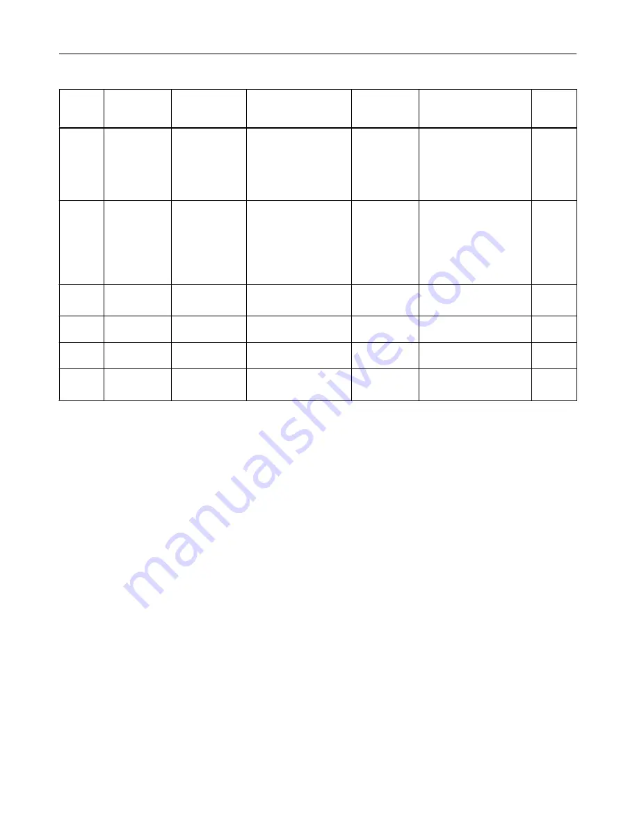 Siemens SITRANS F Coriolis FCT030 Function Manual Download Page 103