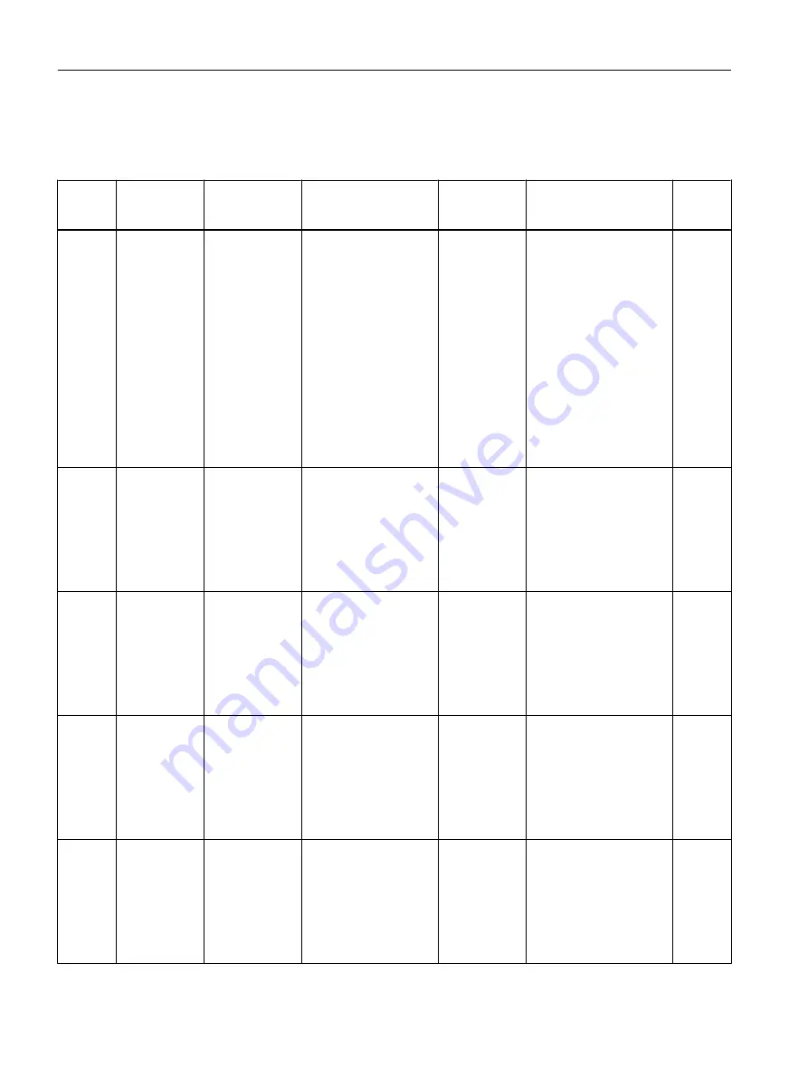 Siemens SITRANS F Coriolis FCT030 Function Manual Download Page 106