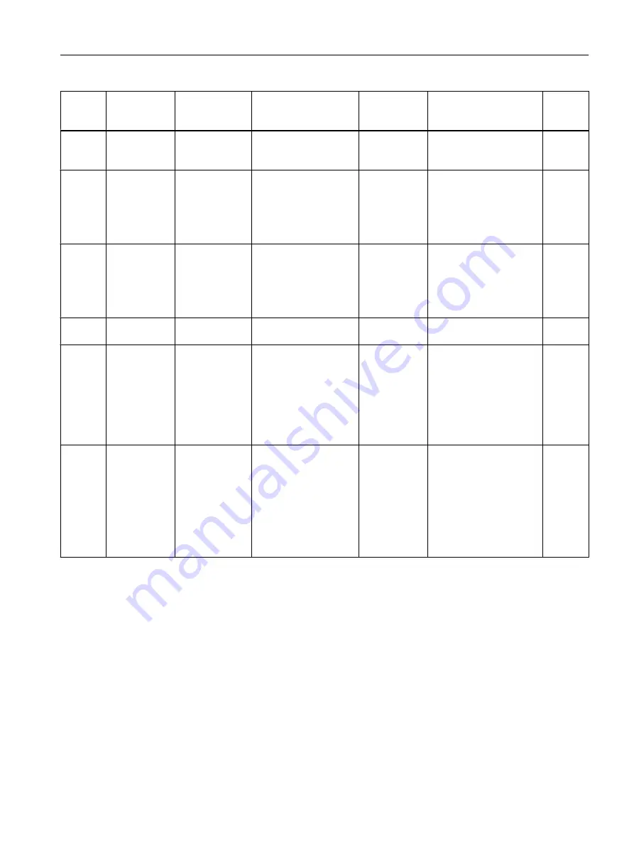 Siemens SITRANS F Coriolis FCT030 Function Manual Download Page 107