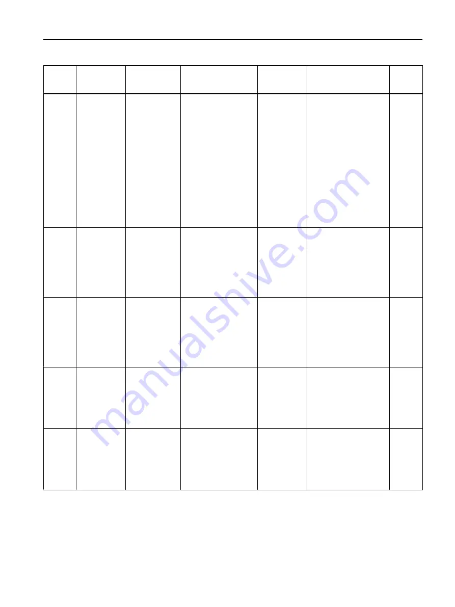 Siemens SITRANS F Coriolis FCT030 Function Manual Download Page 109