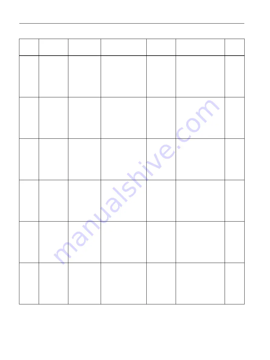 Siemens SITRANS F Coriolis FCT030 Function Manual Download Page 110