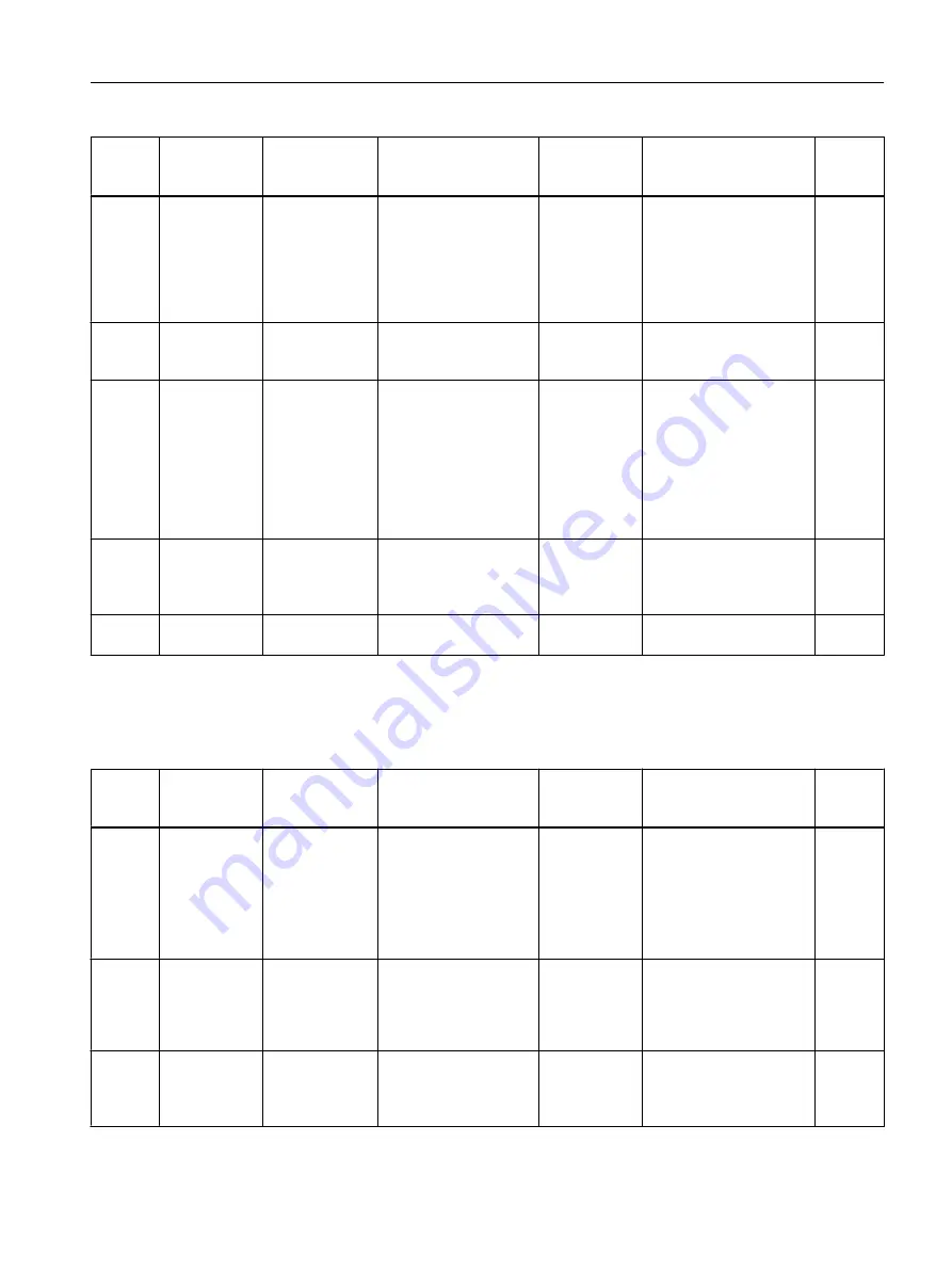 Siemens SITRANS F Coriolis FCT030 Function Manual Download Page 115