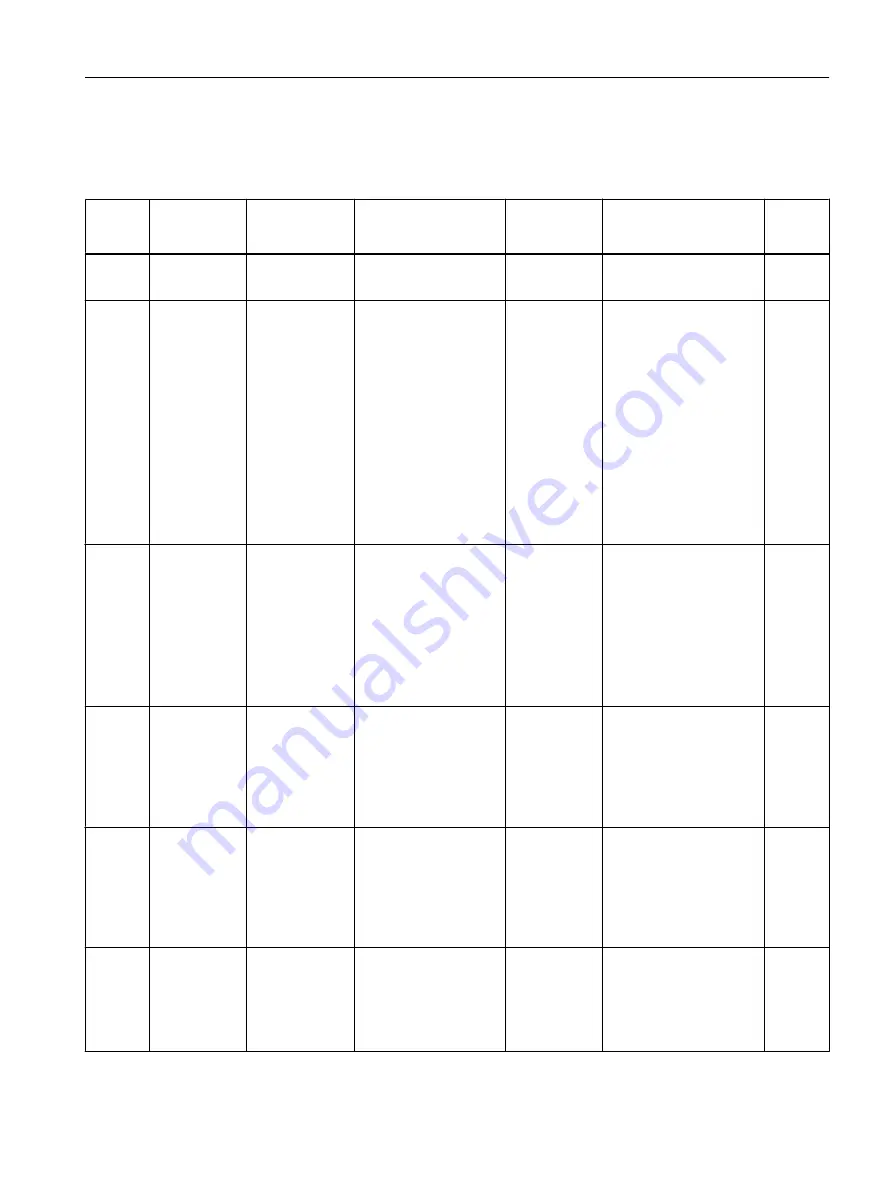 Siemens SITRANS F Coriolis FCT030 Function Manual Download Page 117