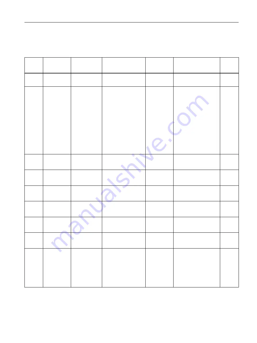 Siemens SITRANS F Coriolis FCT030 Function Manual Download Page 129