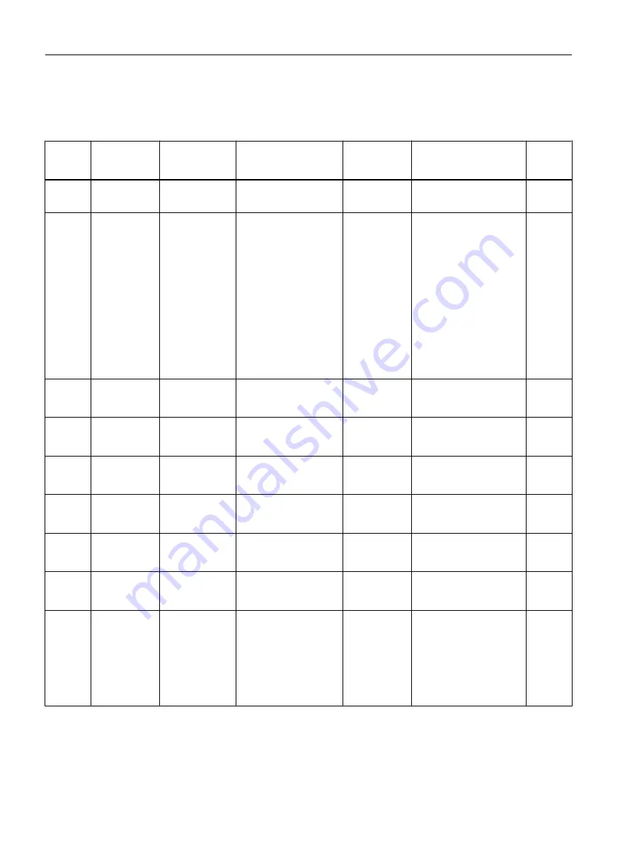 Siemens SITRANS F Coriolis FCT030 Function Manual Download Page 132