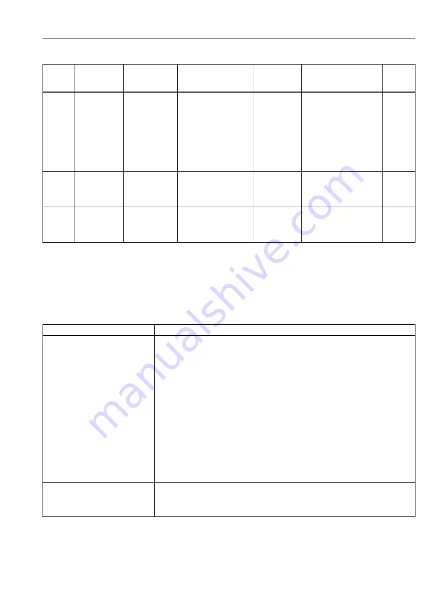 Siemens SITRANS F Coriolis FCT030 Function Manual Download Page 133