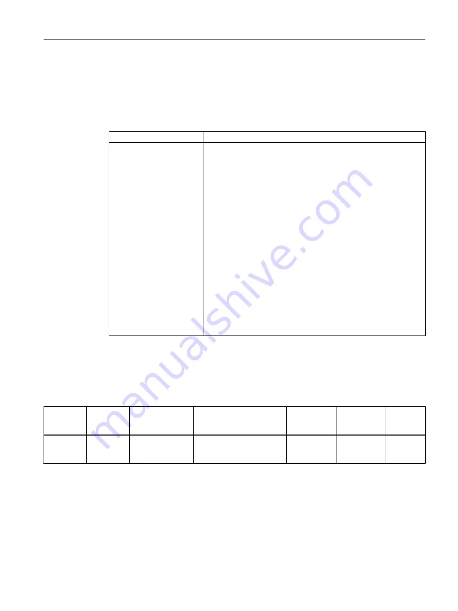 Siemens SITRANS F Coriolis FCT030 Function Manual Download Page 135