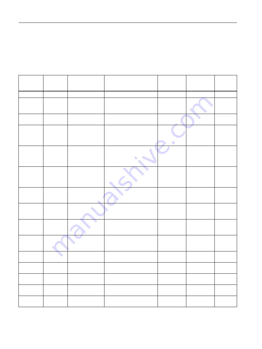 Siemens SITRANS F Coriolis FCT030 Function Manual Download Page 136