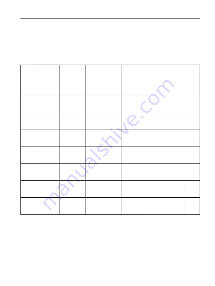 Siemens SITRANS F Coriolis FCT030 Function Manual Download Page 139