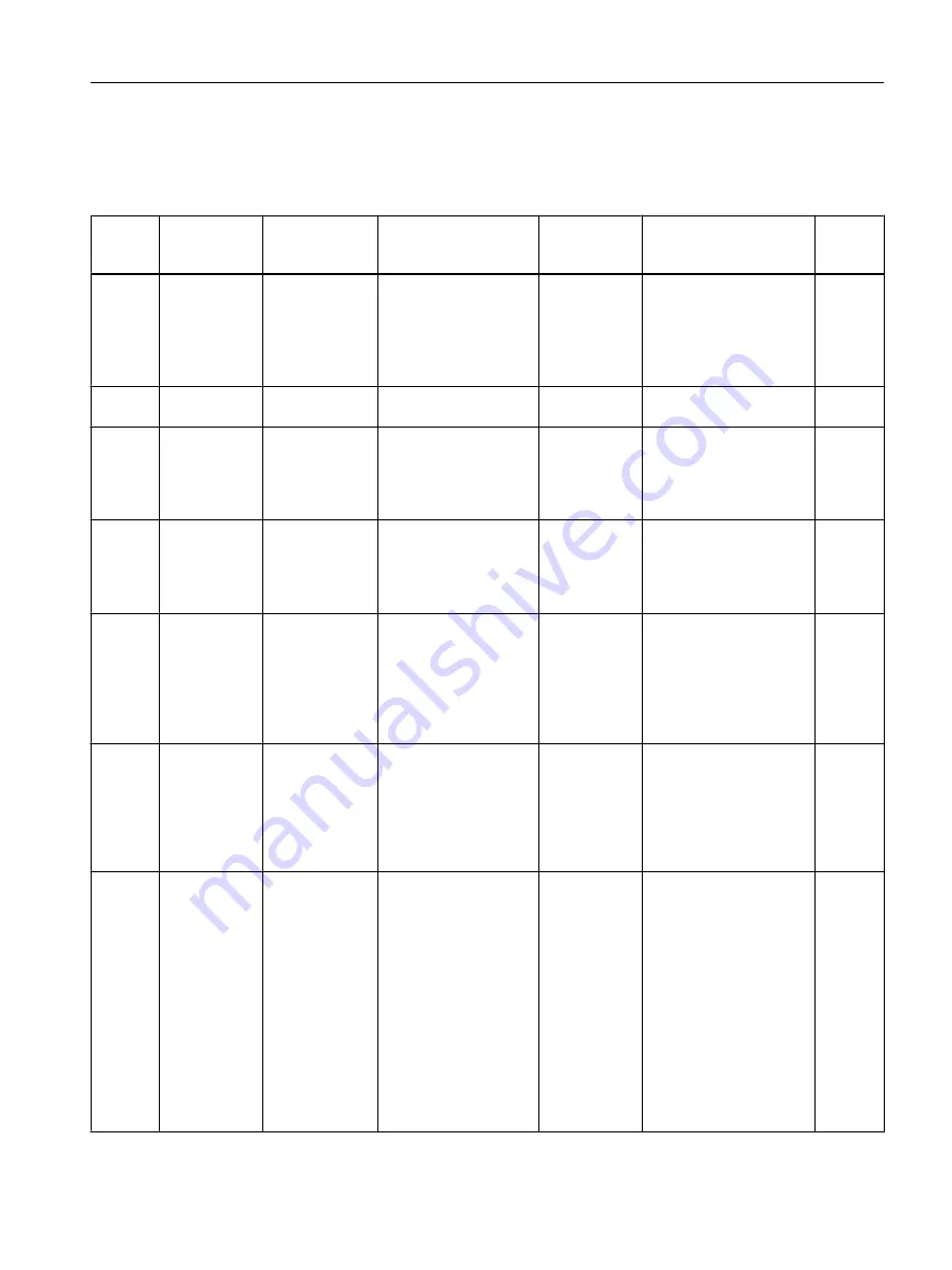 Siemens SITRANS F Coriolis FCT030 Function Manual Download Page 143