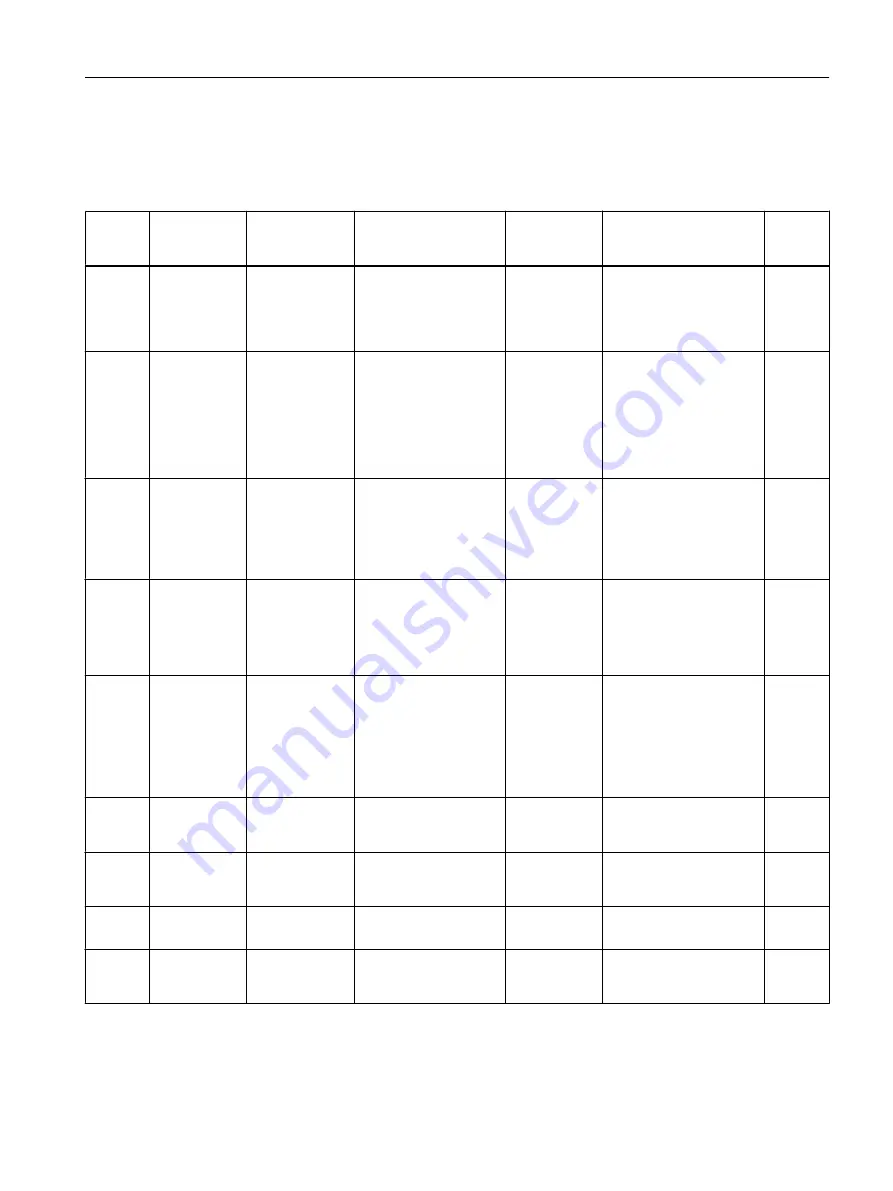 Siemens SITRANS F Coriolis FCT030 Function Manual Download Page 153