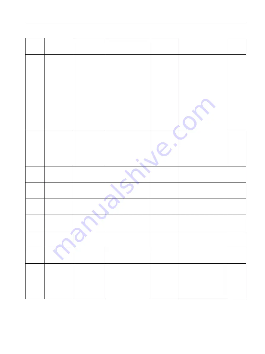 Siemens SITRANS F Coriolis FCT030 Function Manual Download Page 159