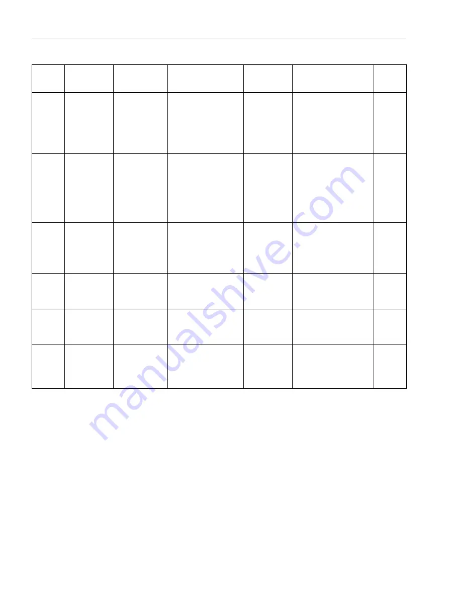 Siemens SITRANS F Coriolis FCT030 Function Manual Download Page 160