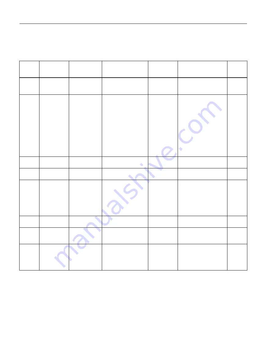 Siemens SITRANS F Coriolis FCT030 Function Manual Download Page 166