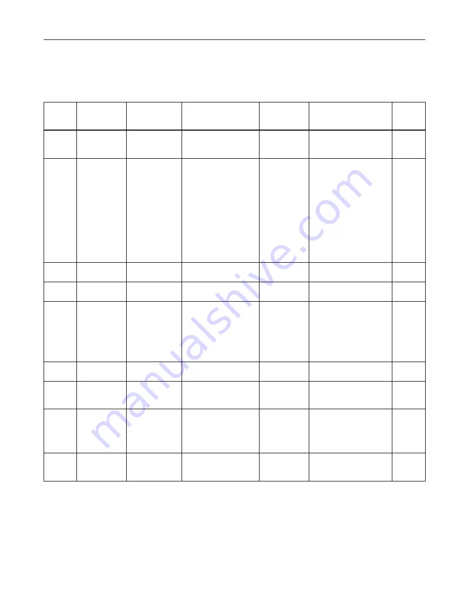 Siemens SITRANS F Coriolis FCT030 Function Manual Download Page 167