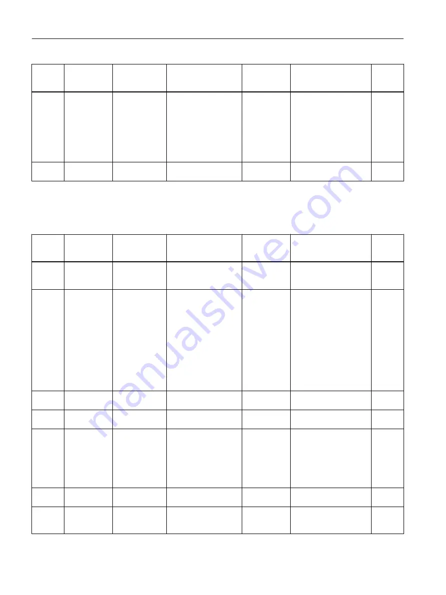 Siemens SITRANS F Coriolis FCT030 Function Manual Download Page 168