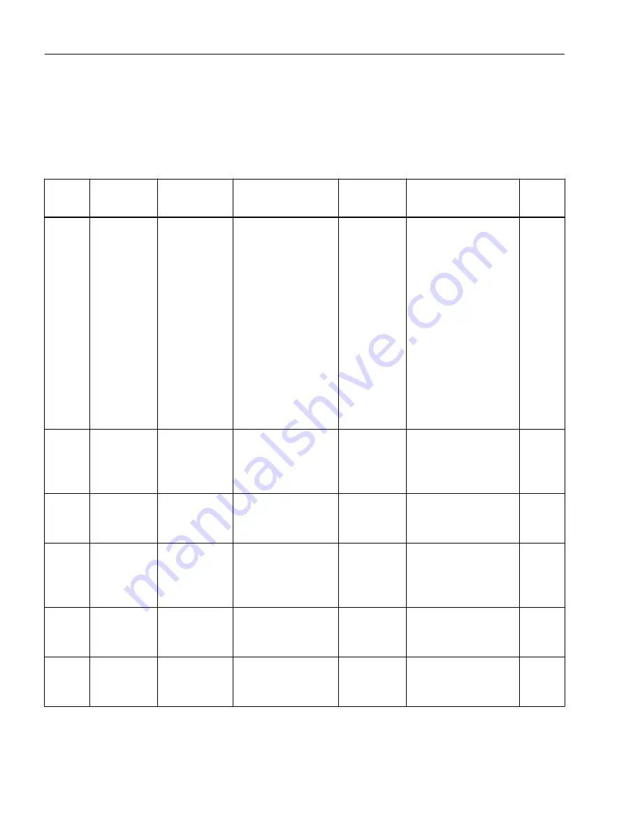 Siemens SITRANS F Coriolis FCT030 Function Manual Download Page 170