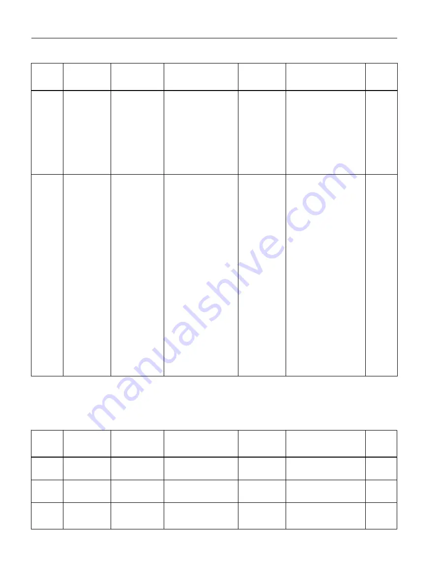 Siemens SITRANS F Coriolis FCT030 Function Manual Download Page 176