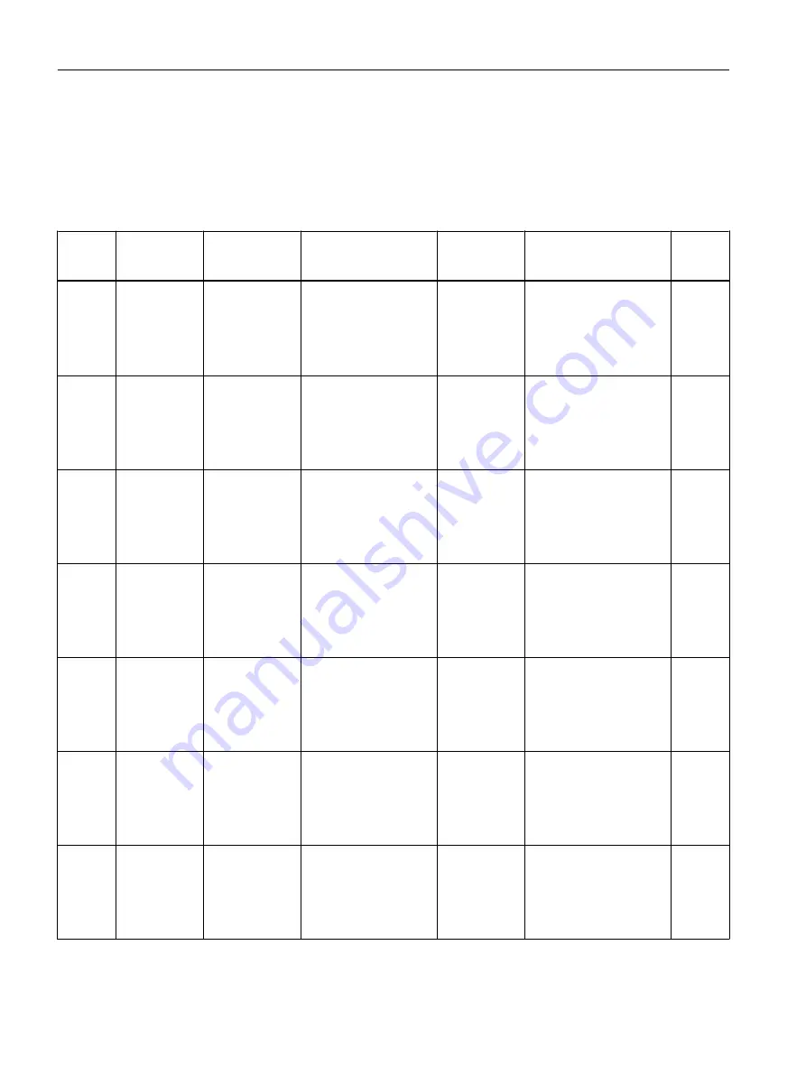 Siemens SITRANS F Coriolis FCT030 Function Manual Download Page 184