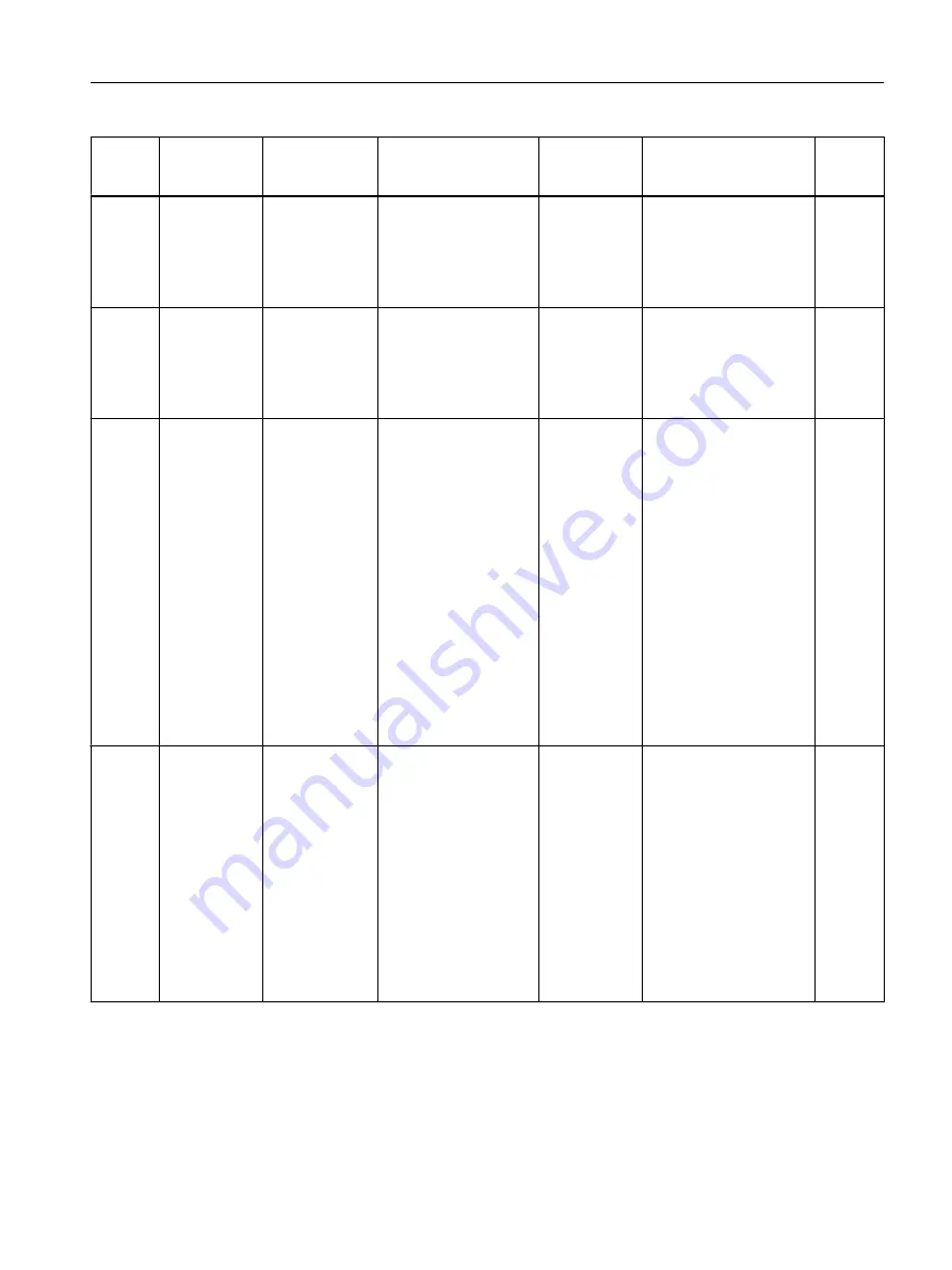 Siemens SITRANS F Coriolis FCT030 Function Manual Download Page 185