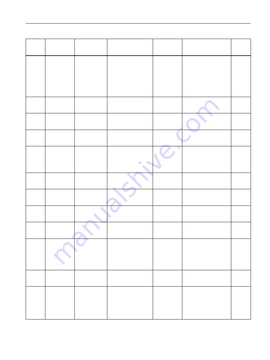 Siemens SITRANS F Coriolis FCT030 Function Manual Download Page 187