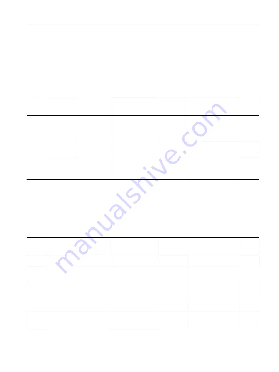 Siemens SITRANS F Coriolis FCT030 Function Manual Download Page 189