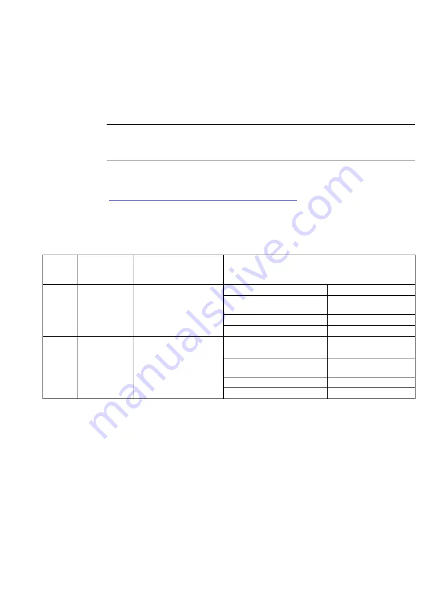 Siemens SITRANS F FST030 Operating Instructions Manual Download Page 9