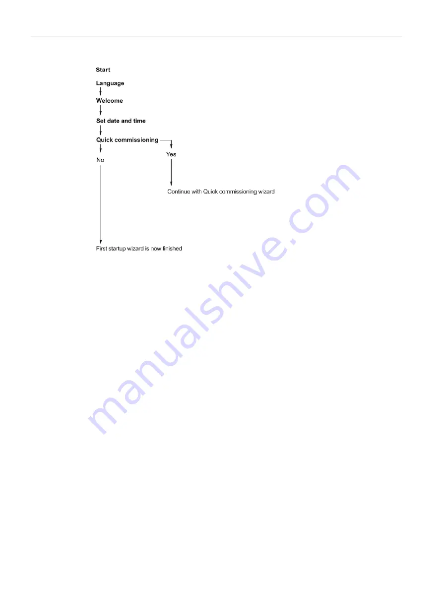 Siemens SITRANS F FST030 Operating Instructions Manual Download Page 56