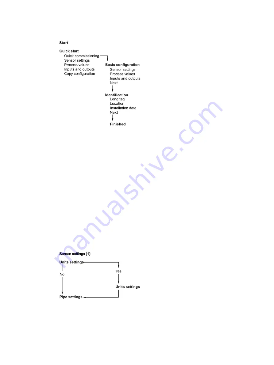 Siemens SITRANS F FST030 Operating Instructions Manual Download Page 58