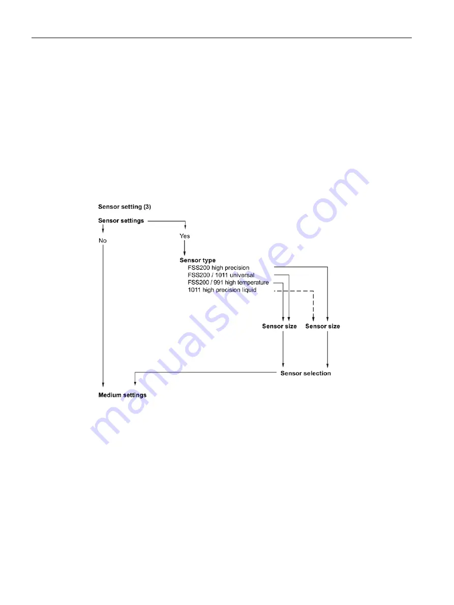 Siemens SITRANS F FST030 Operating Instructions Manual Download Page 60