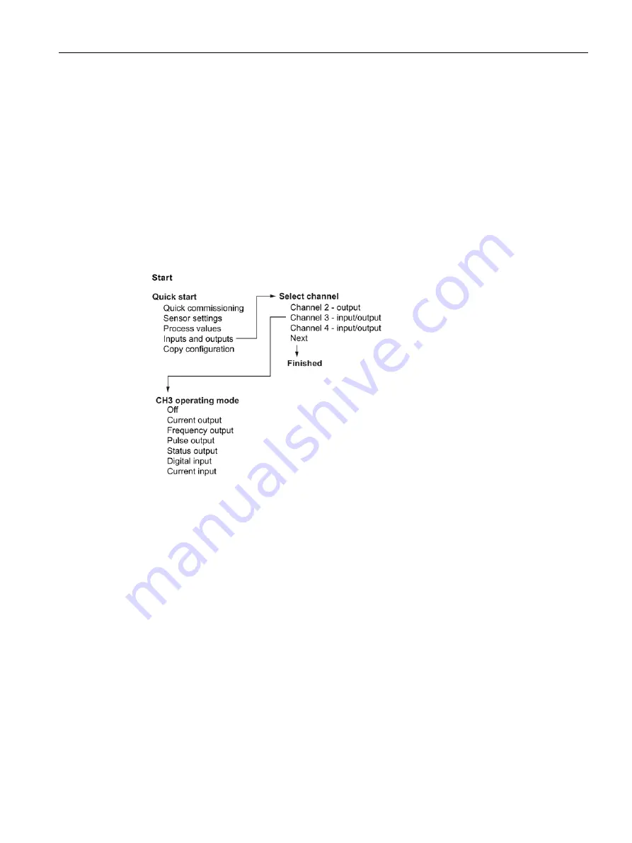 Siemens SITRANS F FST030 Operating Instructions Manual Download Page 65