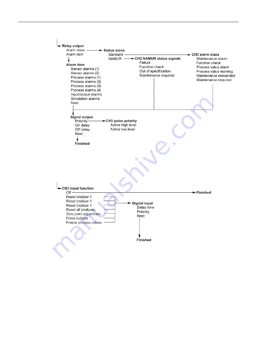 Siemens SITRANS F FST030 Operating Instructions Manual Download Page 68