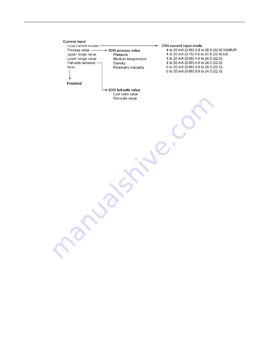 Siemens SITRANS F FST030 Operating Instructions Manual Download Page 69