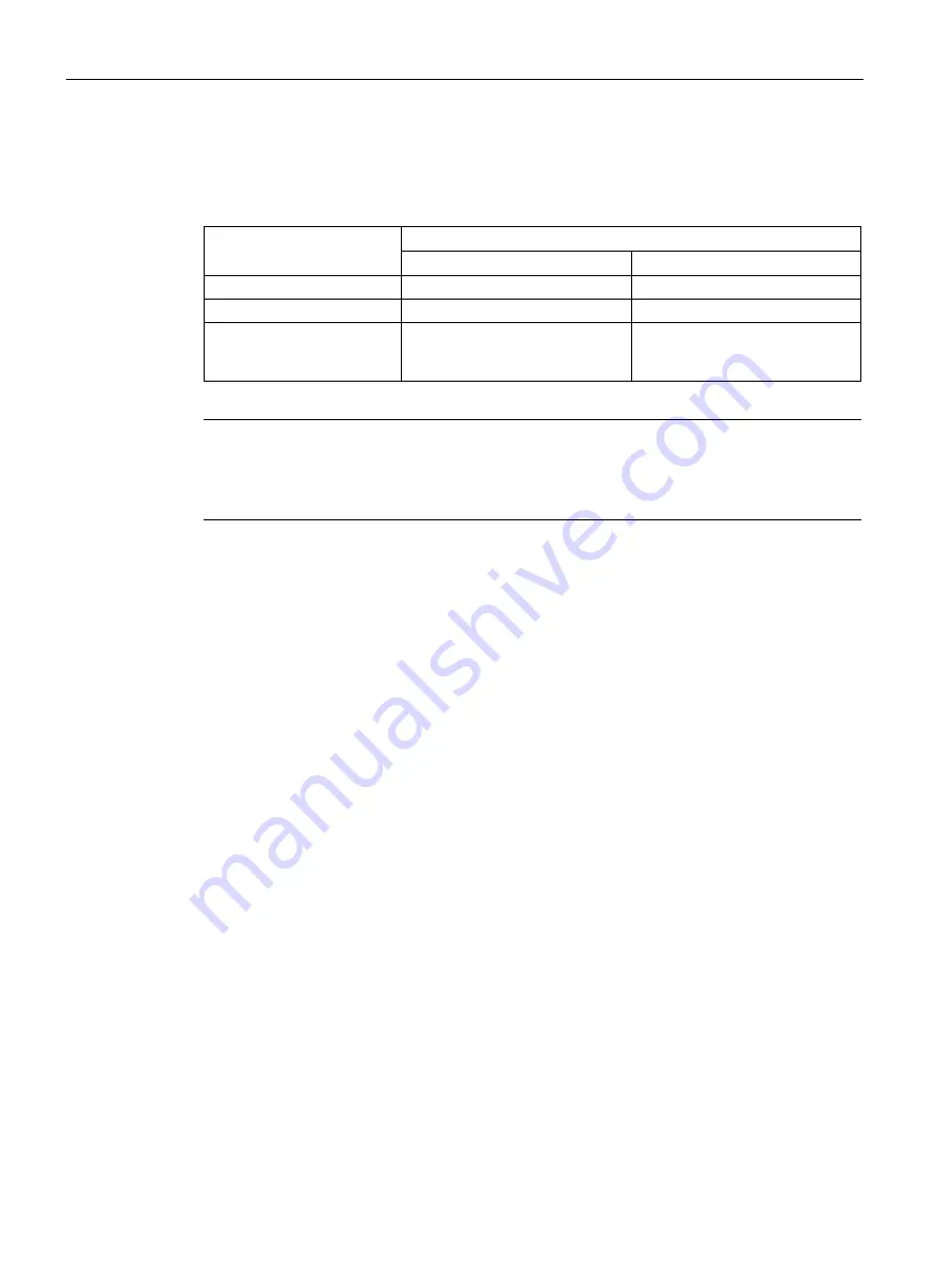 Siemens SITRANS F FST030 Operating Instructions Manual Download Page 122