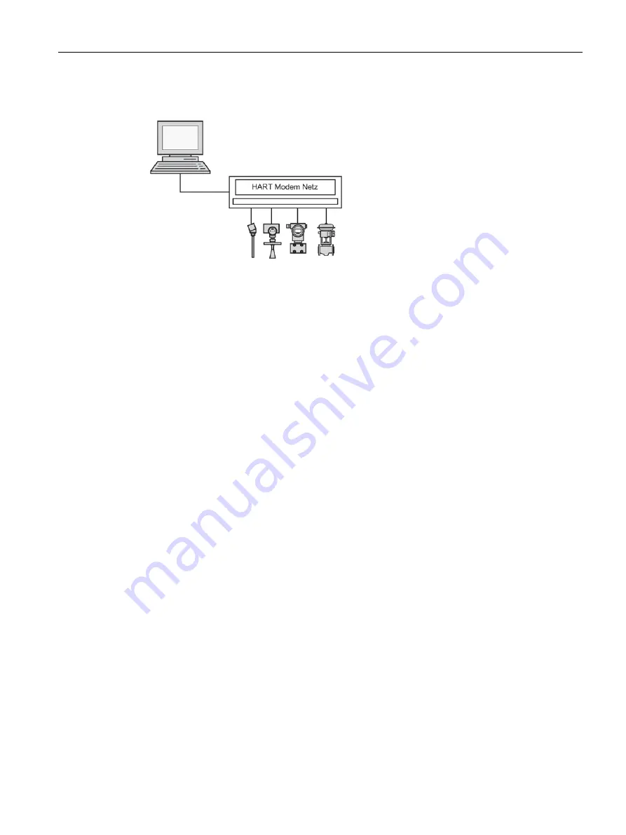 Siemens SITRANS F FST030 Operating Instructions Manual Download Page 129