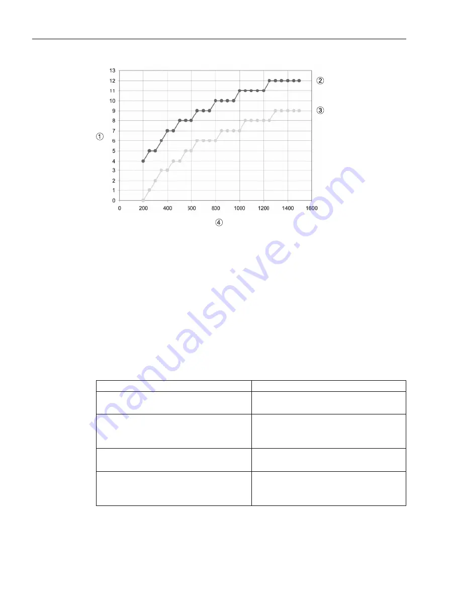 Siemens SITRANS F FUE380 Operating Instructions Manual Download Page 76