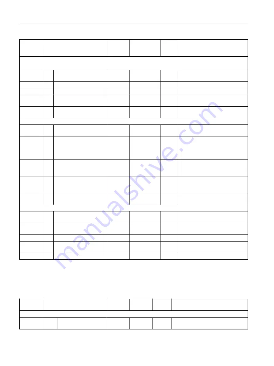 Siemens SITRANS F FUE380 Operating Instructions Manual Download Page 88