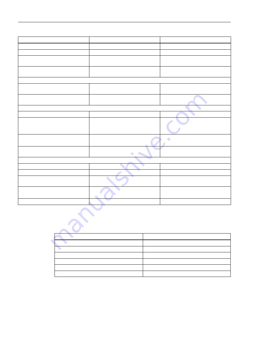 Siemens SITRANS F FUE380 Operating Instructions Manual Download Page 98