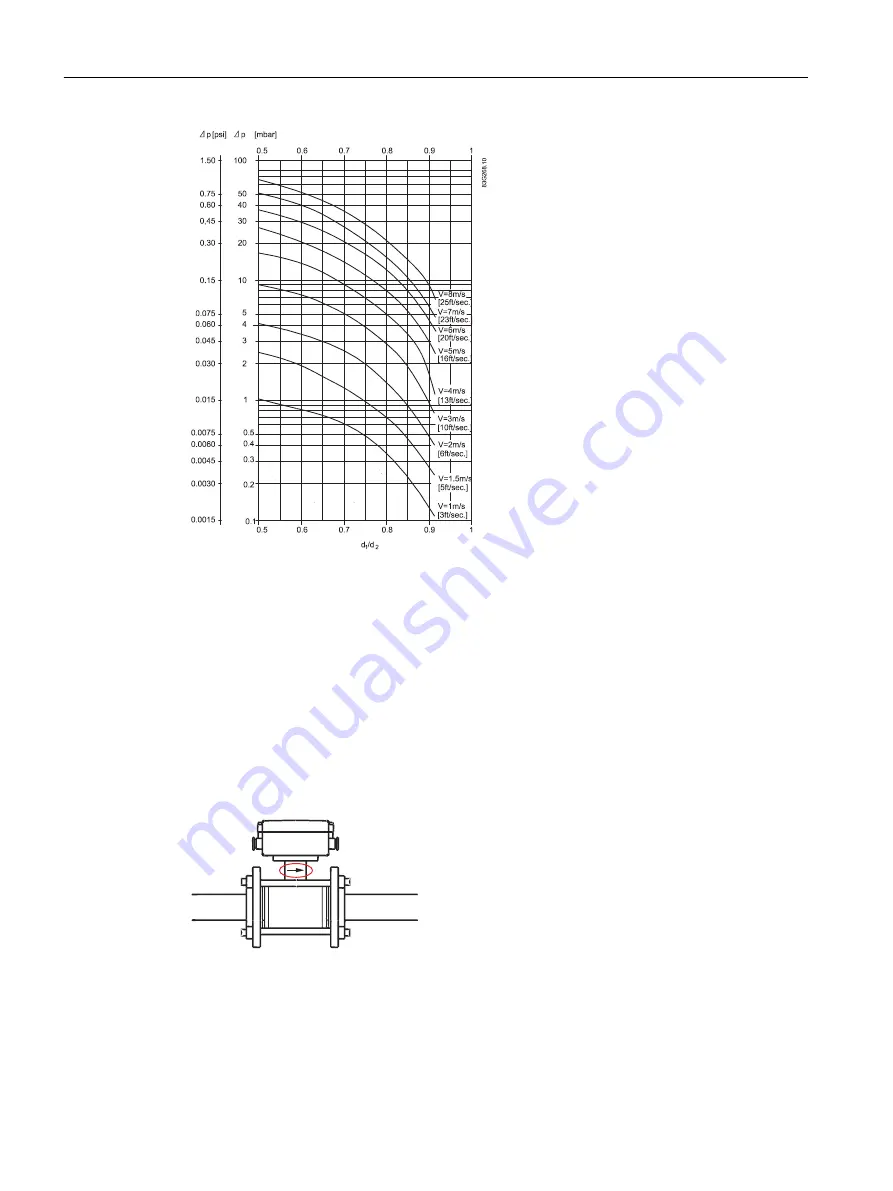 Siemens SITRANS F M MAG 3100 Operating Instructions Manual Download Page 26