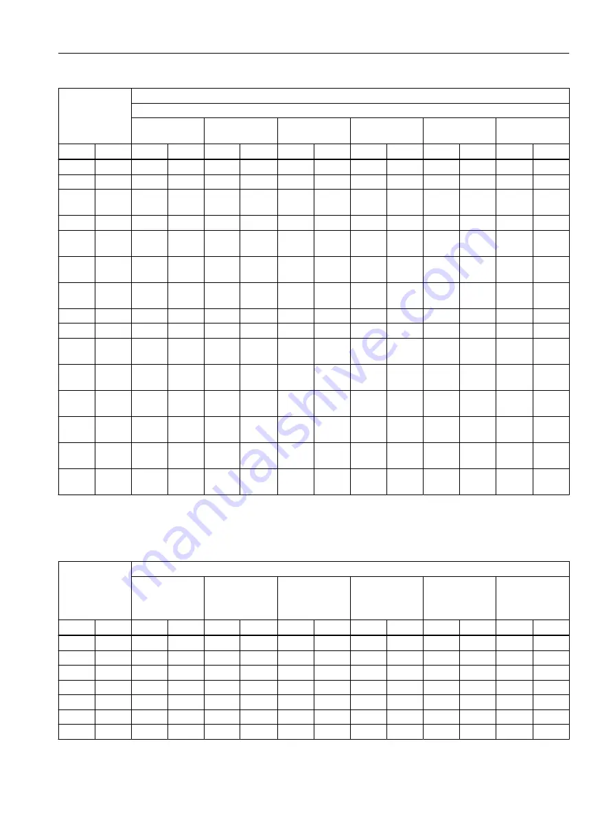 Siemens SITRANS F M MAG 3100 Operating Instructions Manual Download Page 61