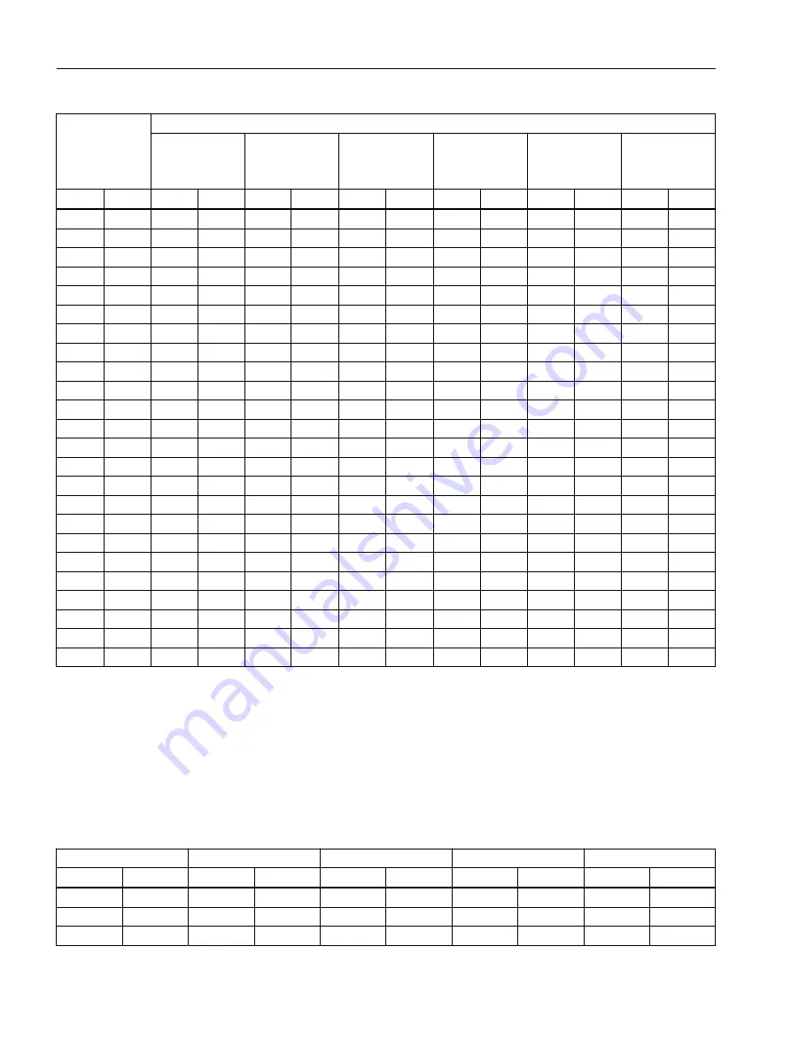 Siemens SITRANS F M MAG 3100 Operating Instructions Manual Download Page 62