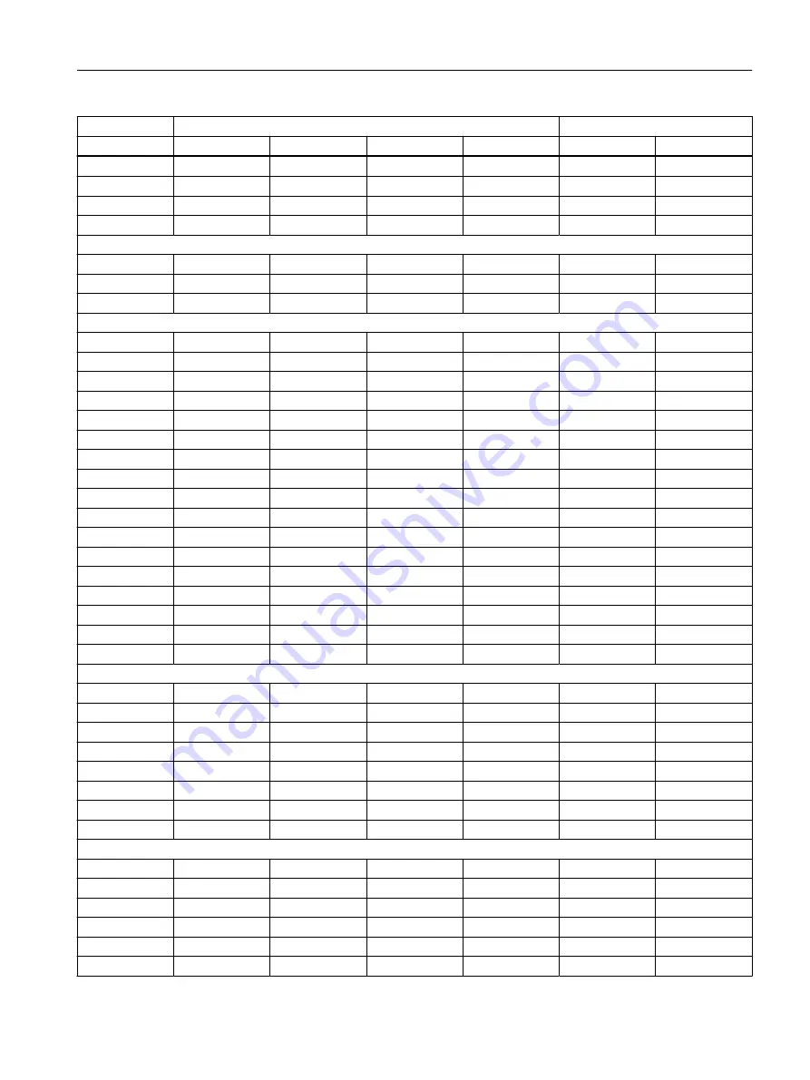 Siemens SITRANS F M MAG 3100 Operating Instructions Manual Download Page 65