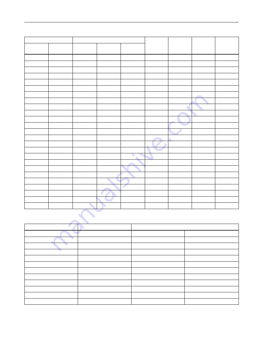 Siemens SITRANS F M MAG 3100 Operating Instructions Manual Download Page 71