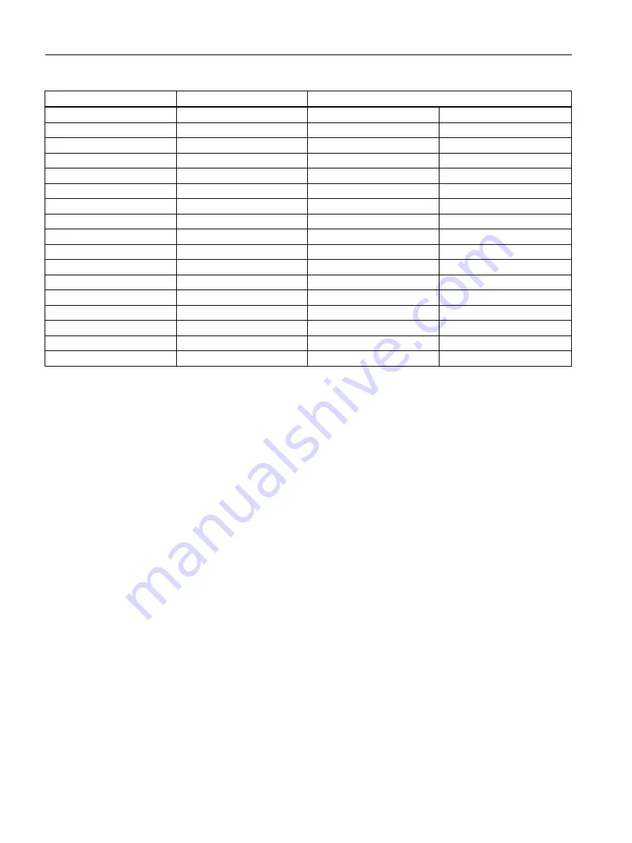 Siemens SITRANS F M MAG 3100 Operating Instructions Manual Download Page 72