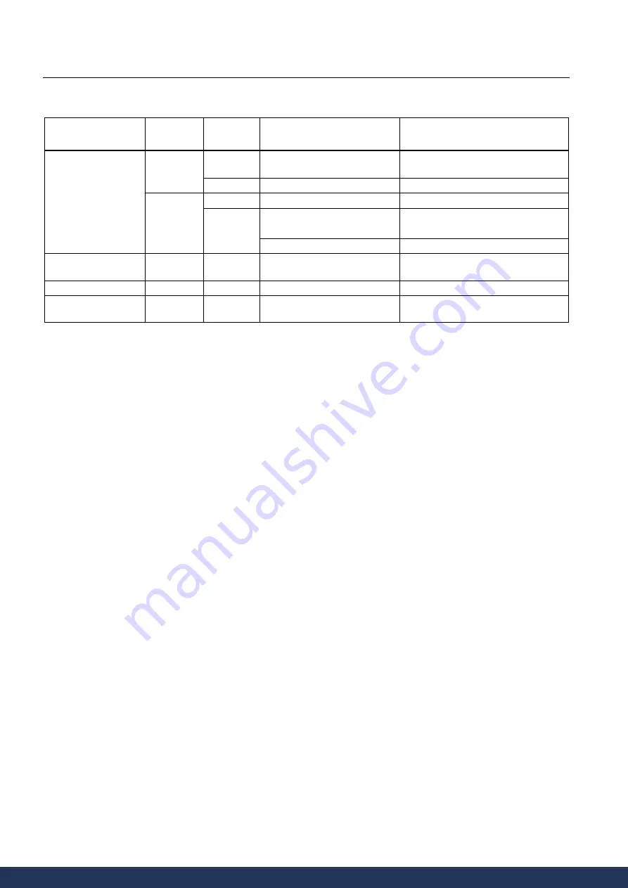 Siemens SITRANS F M MAG 5000 Manual Download Page 65