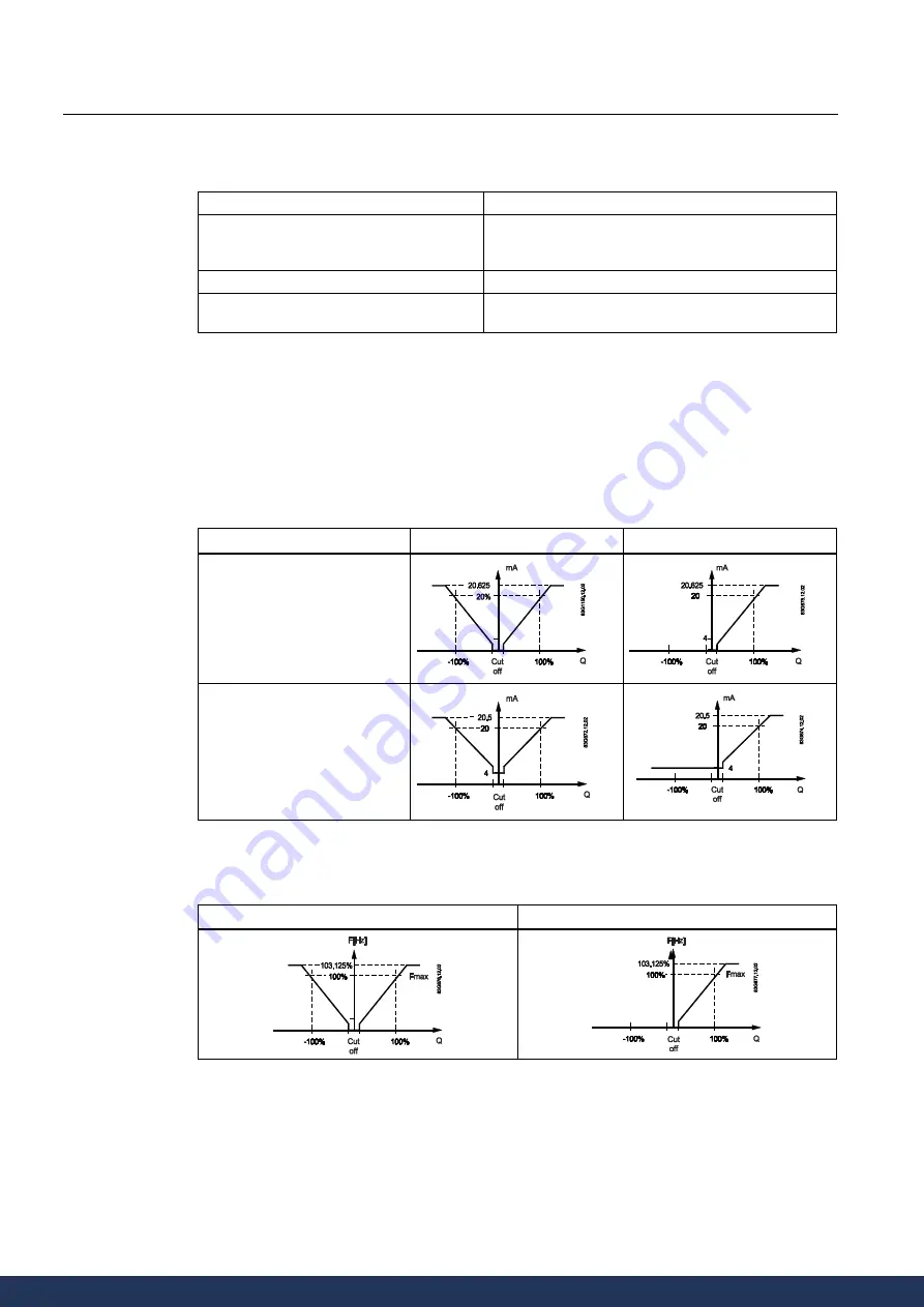 Siemens SITRANS F M MAG 5000 Manual Download Page 71