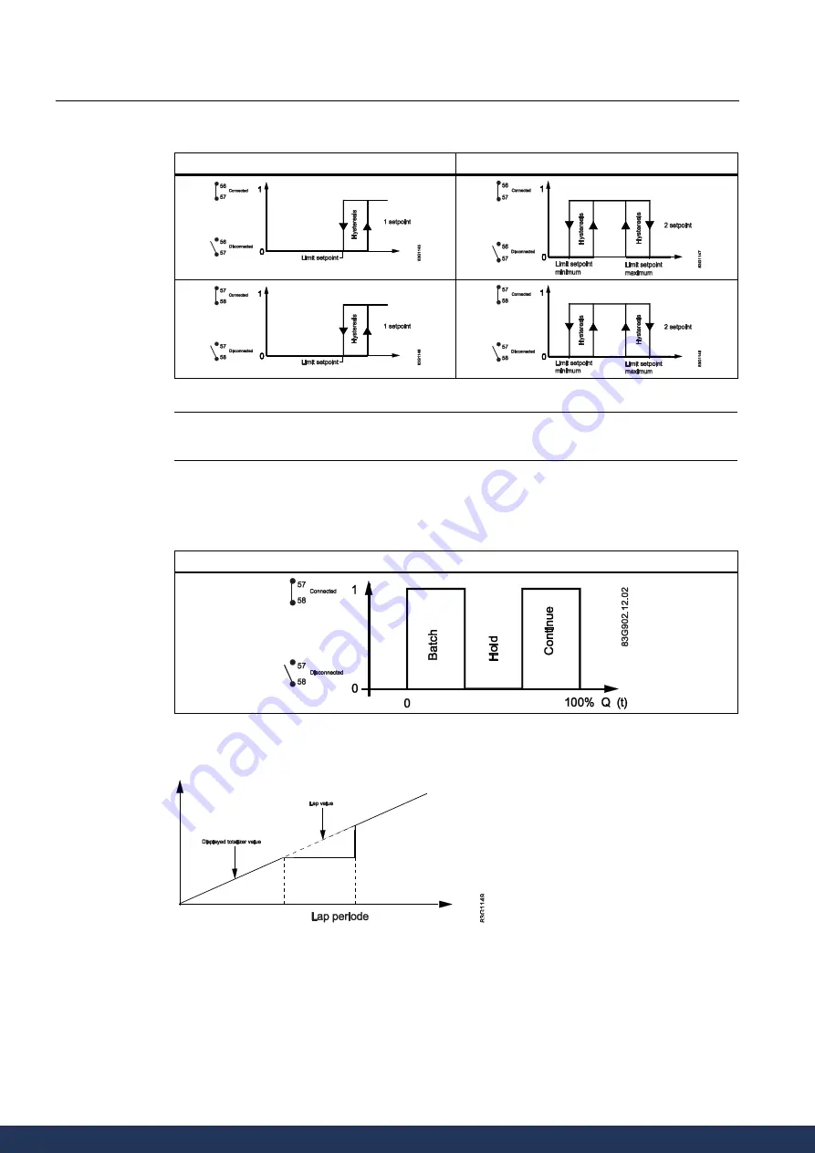 Siemens SITRANS F M MAG 5000 Manual Download Page 73