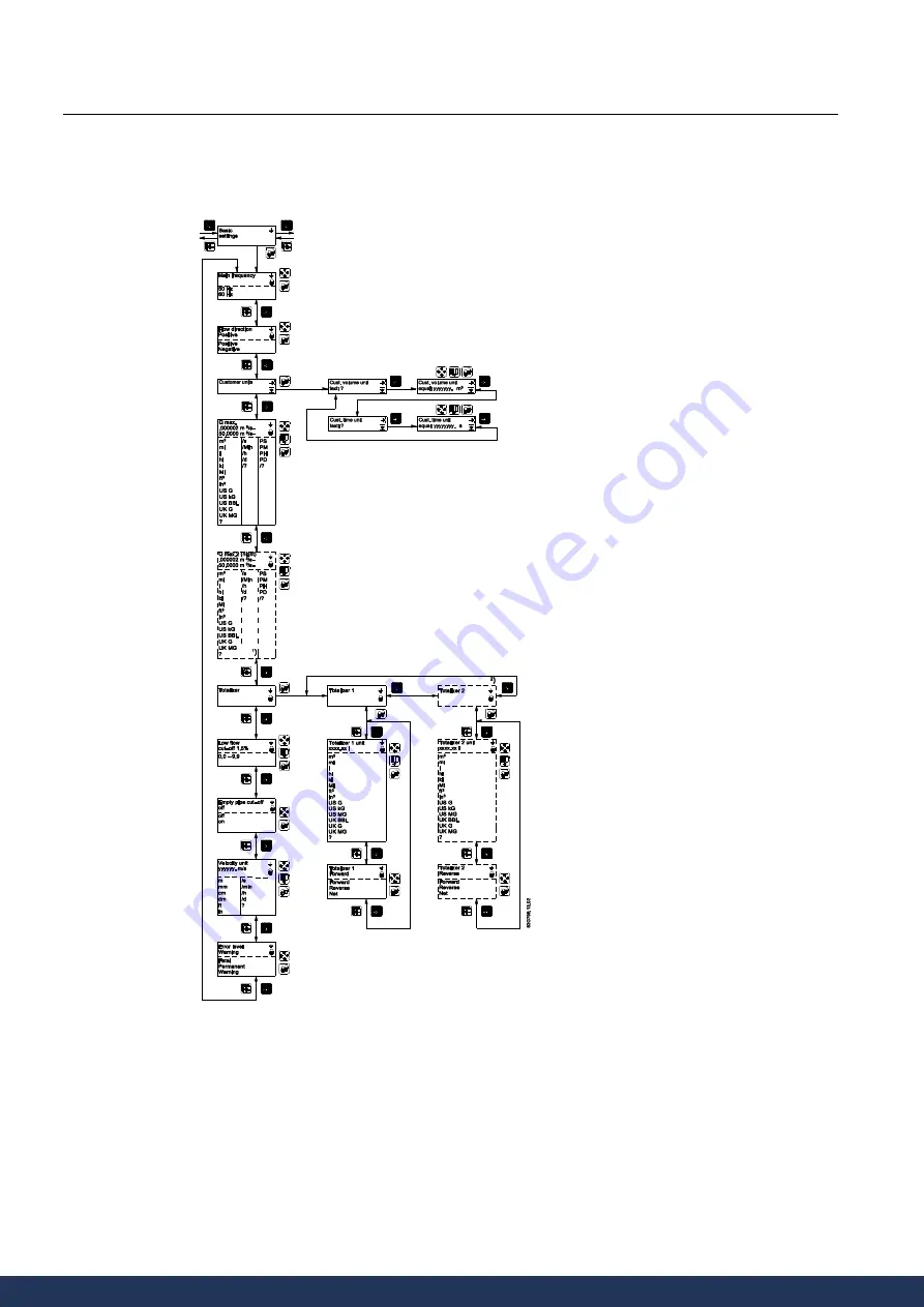 Siemens SITRANS F M MAG 5000 Manual Download Page 79