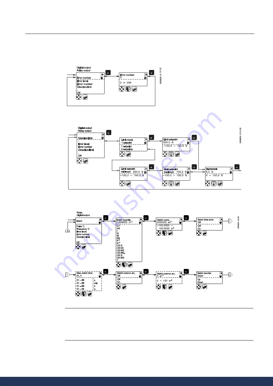 Siemens SITRANS F M MAG 5000 Manual Download Page 82